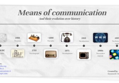 The Evolution of Written Communication: From Letters to Digital Messages